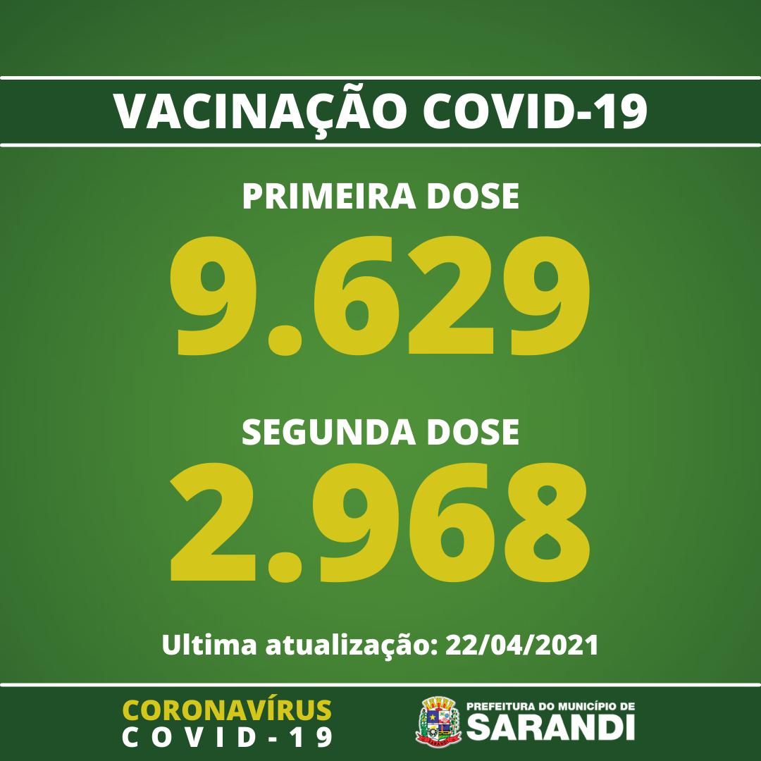 Vacinômetro de Sarandi - 22/04/2021